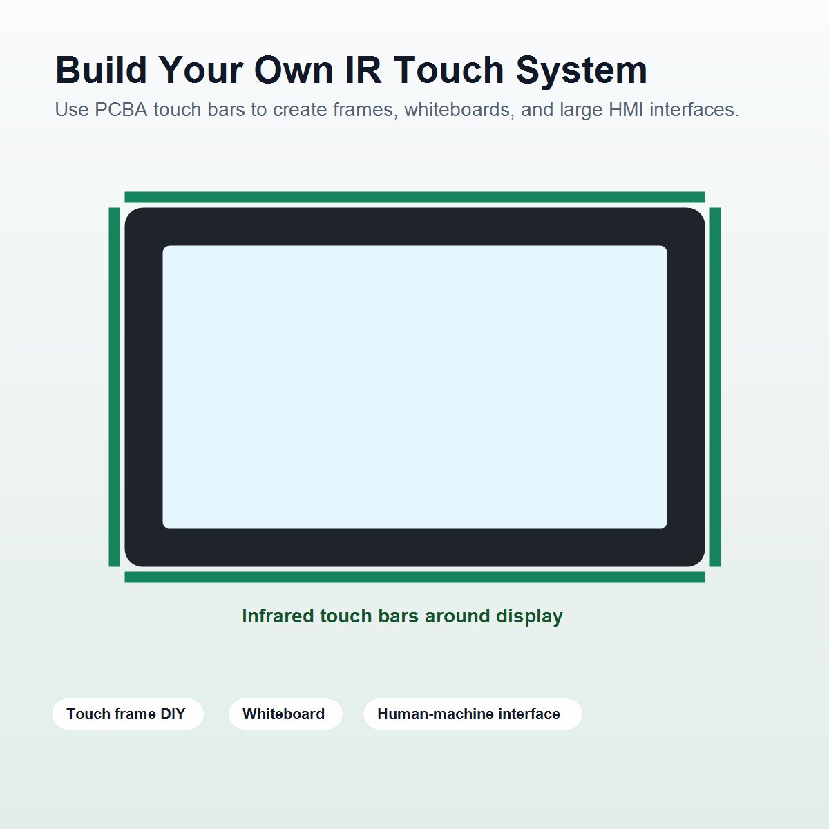 DIY infrared touch frame application diagram
